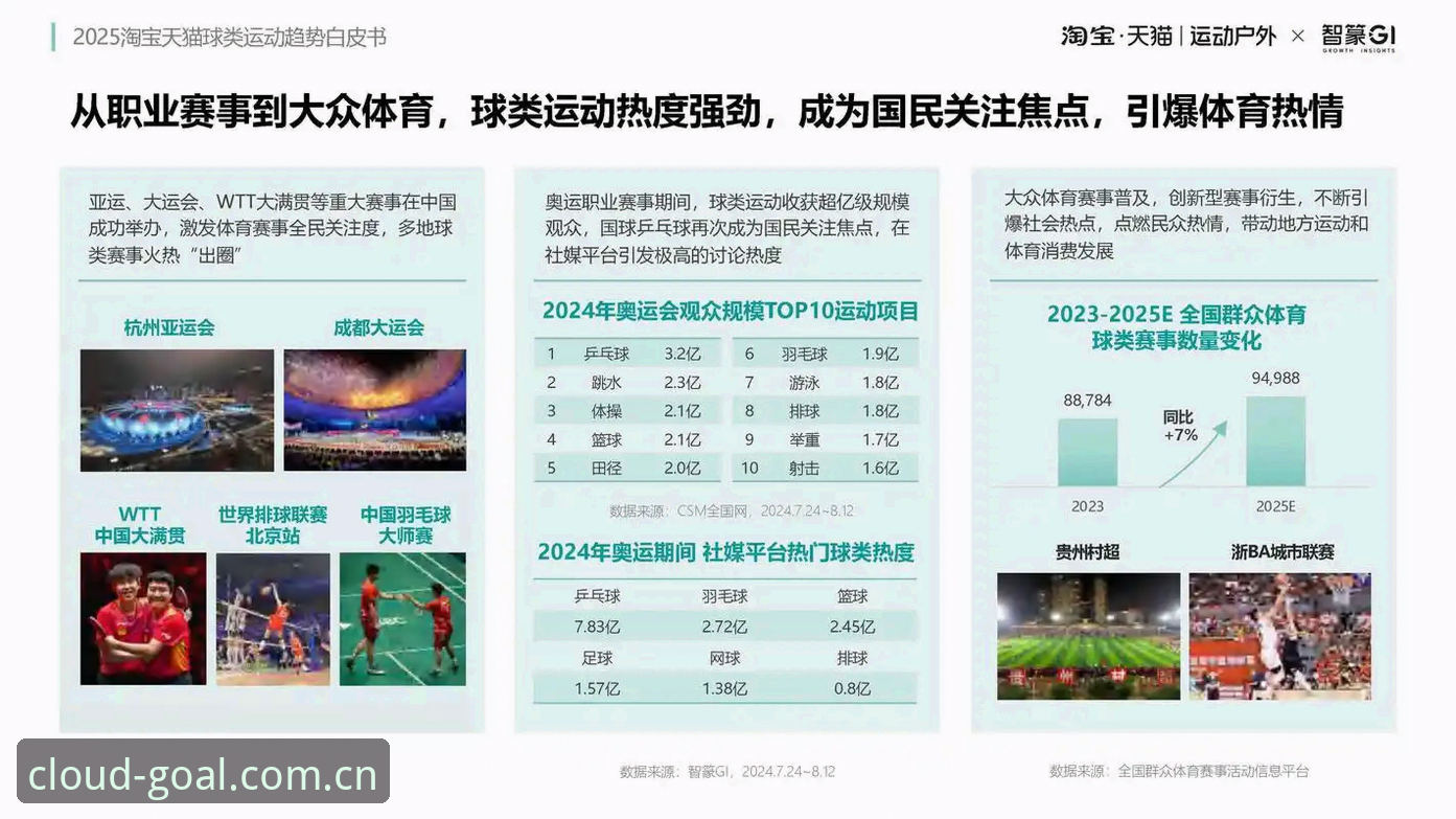 GOAL体育安卓下载 云体育平台GOAL体育安卓下载全面评测:移动端观赛体验与趋势分析