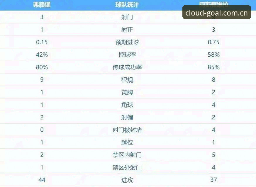 阿斯顿维拉30年冠军荒终结：埃梅里欧联杯五冠传奇全面解析